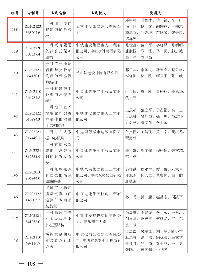 【創(chuàng)先爭優(yōu)】第十五直管部一項(xiàng)專利獲評全國第三屆工程建設(shè)行業(yè)高推廣價值專利大賽優(yōu)勝獎