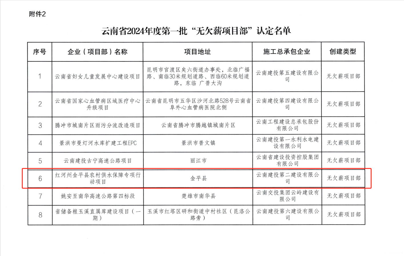 【喜報(bào)】金平縣農(nóng)村供水保障專(zhuān)項(xiàng)行動(dòng)項(xiàng)目獲評(píng)2024年度“無(wú)欠薪項(xiàng)目部”